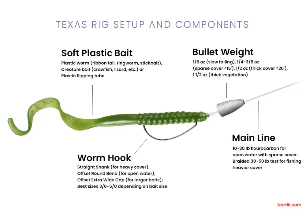 Montaż Texas Rig - Łów bassy tam, gdzie inni polegną!