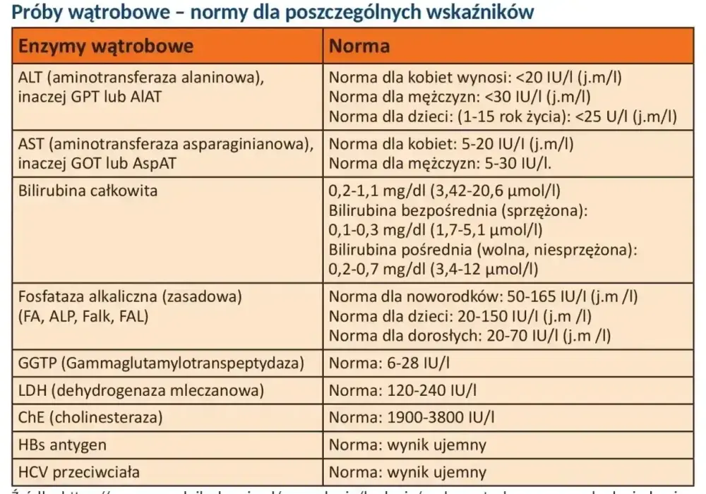Badanie ALT - jak się przygotować i odczytać wynik?