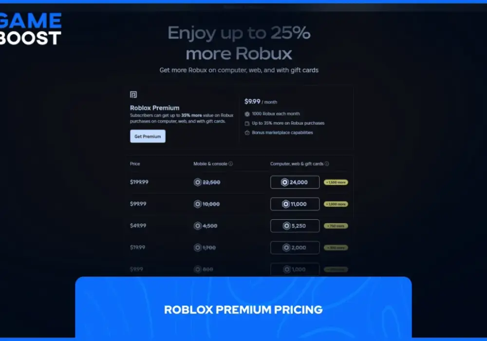 Roblox - czy płatny? Robuxy, subskrypcje i jak grać taniej