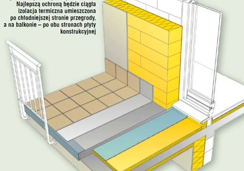 Ocieplenie balkonu - Jak zyskać komfort i niższe rachunki?