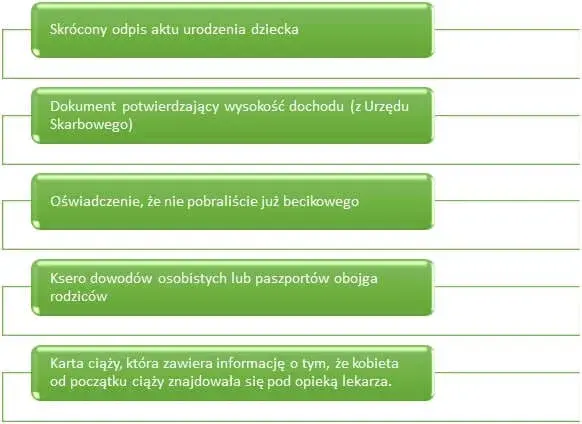 Co to jest becikowe? Sprawdź, jak je otrzymać i kto może się ubiegać