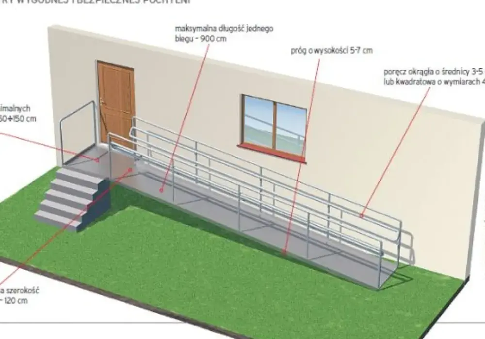 Jak obliczyć pochylnię dla niepełnosprawnych i uniknąć błędów projektowych
