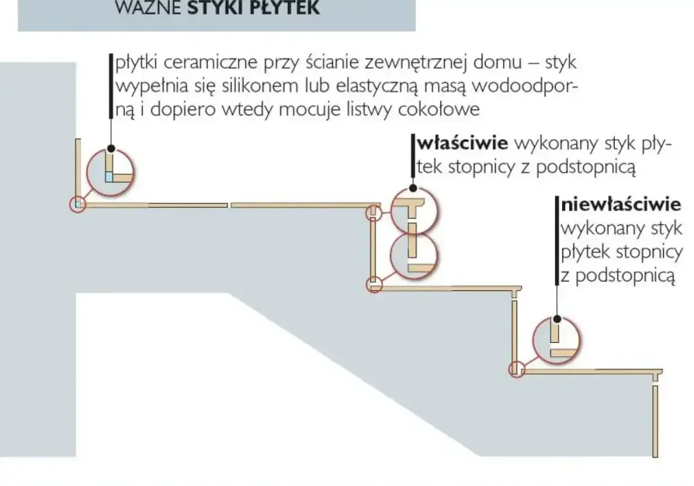 Podstopnica w schodach - jak uniknąć błędów?