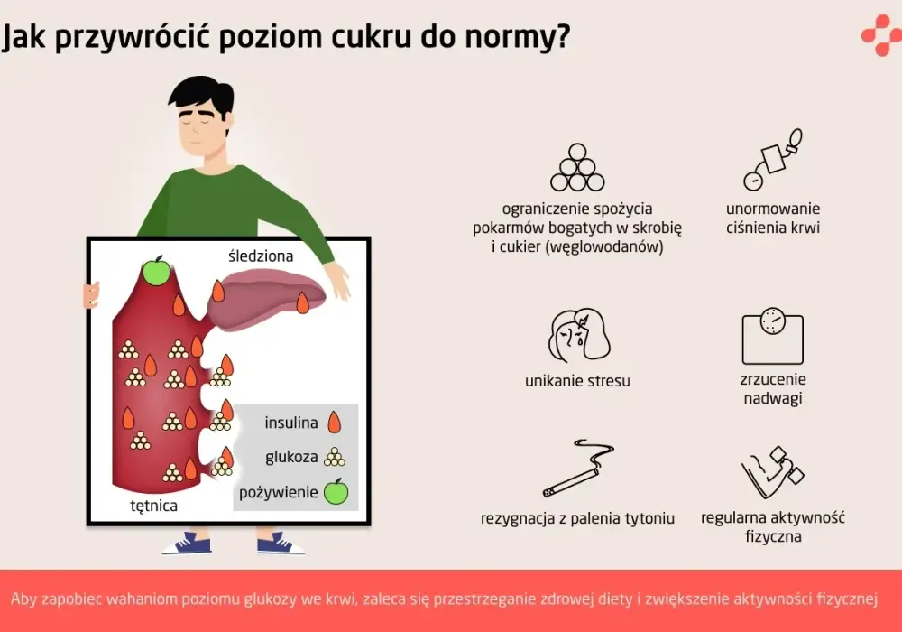 Tabela poziomu cukru - jak czytać wyniki i jeść mądrze?