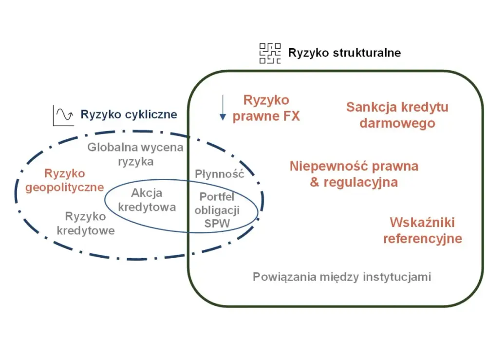 Konglomerat finansowy w Polsce: kluczowe ryzyka i regulacje, które musisz znać