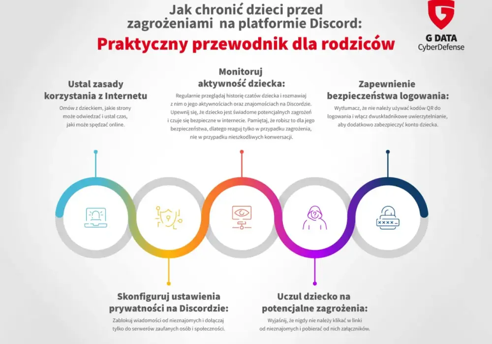 Czy Discord jest bezpieczny? Ustawienia, zagrożenia i ochrona konta