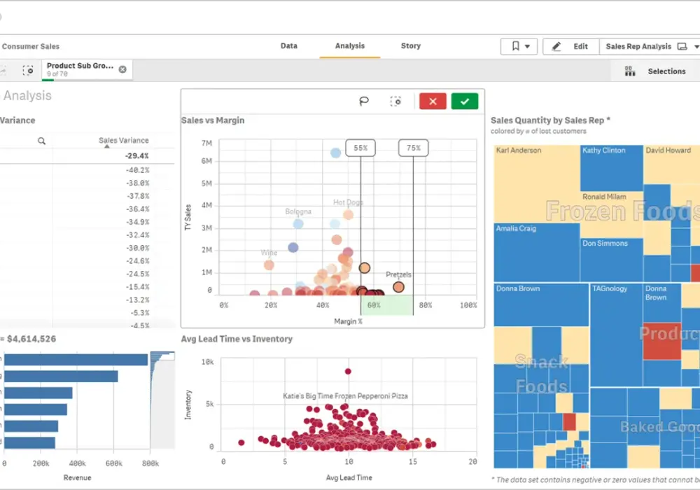 Qlik Sense - Czym jest, ile kosztuje i jak go skutecznie wdrożyć?