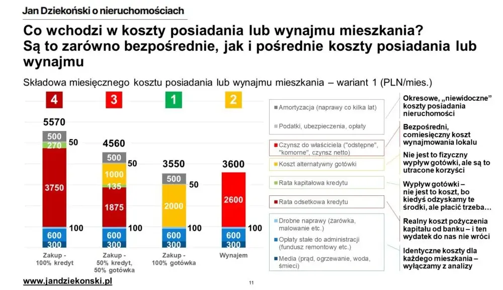 Co wchodzi w skład czynszu? Odkryj ukryte koszty wynajmu mieszkania