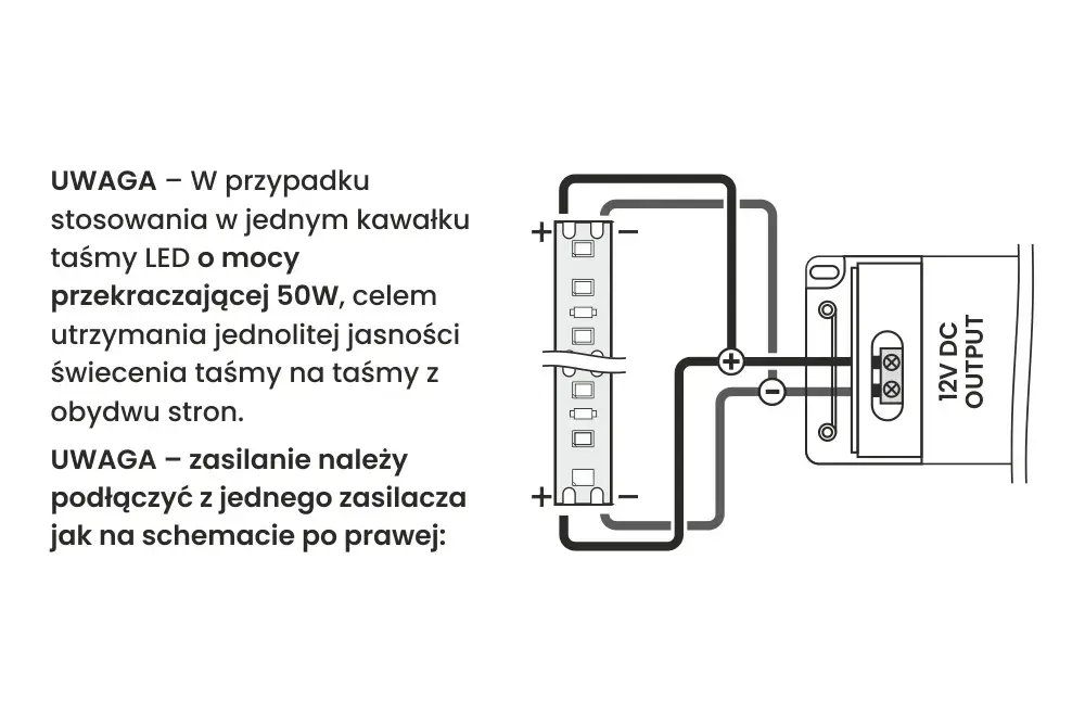Jak podłączyć zasilacz LED do prądu - uniknij najczęstszych błędów