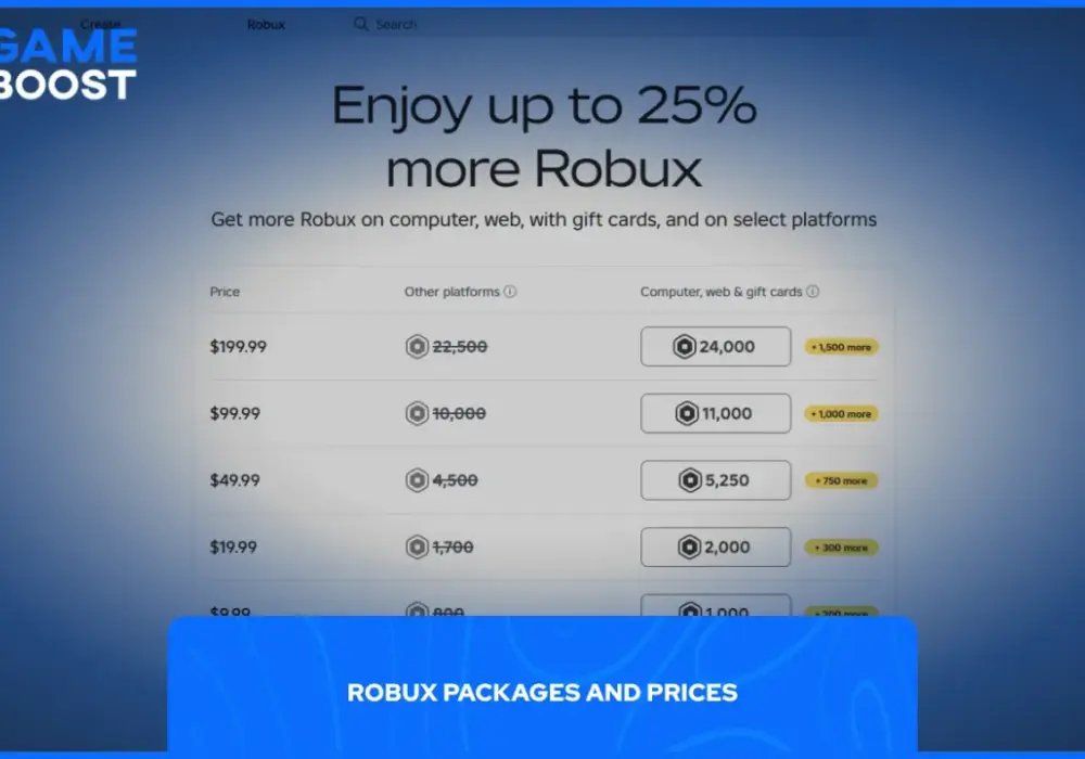 Robux - Ile kosztują i jak kupić najtaniej?
