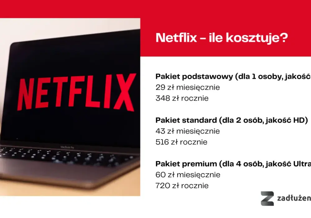 Ile dodatkowych kont na Netflixie możesz dodać bez zbędnych kosztów?