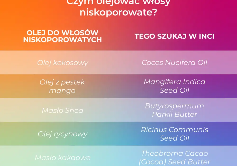 Olejowanie włosów niskoporowatych: skuteczna metoda pielęgnacji