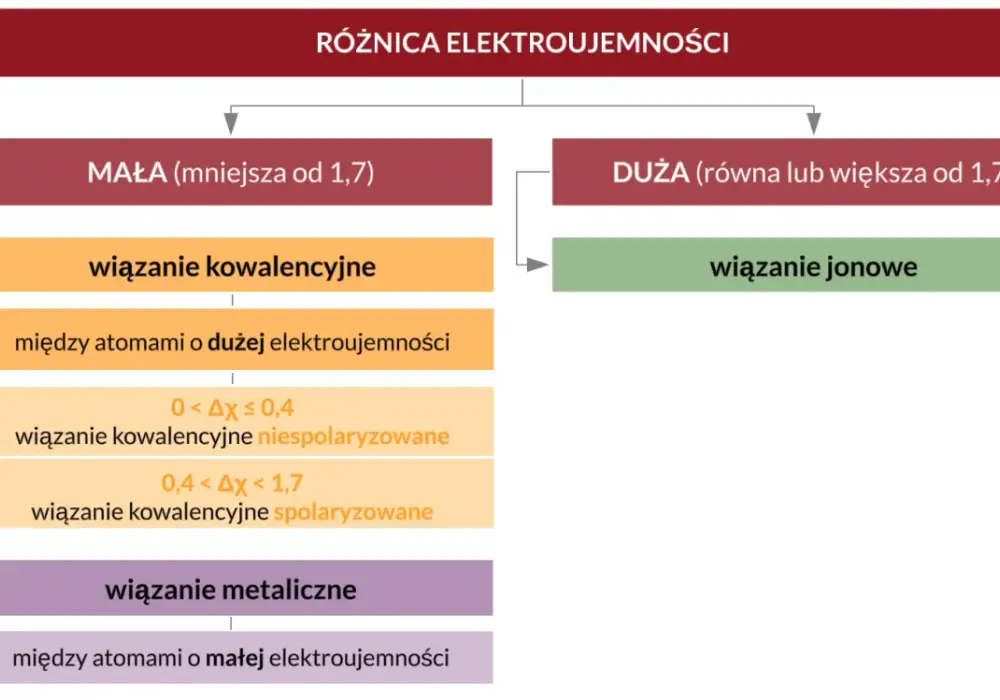 Związki chemiczne - Czym są i jak je wreszcie zrozumieć?