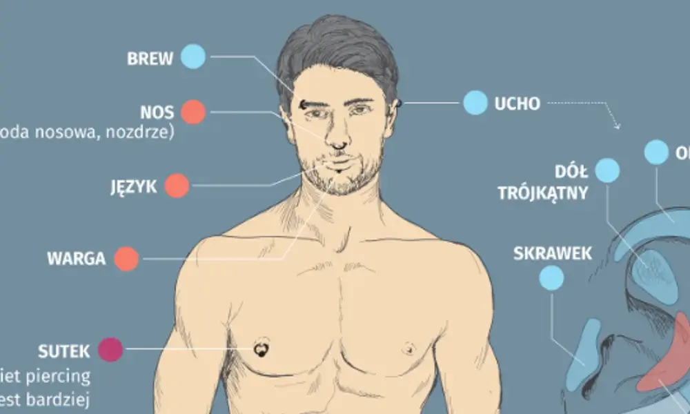 Gdzie najbardziej boli kolczyk? Najbardziej bolesne miejsca na przekłucie