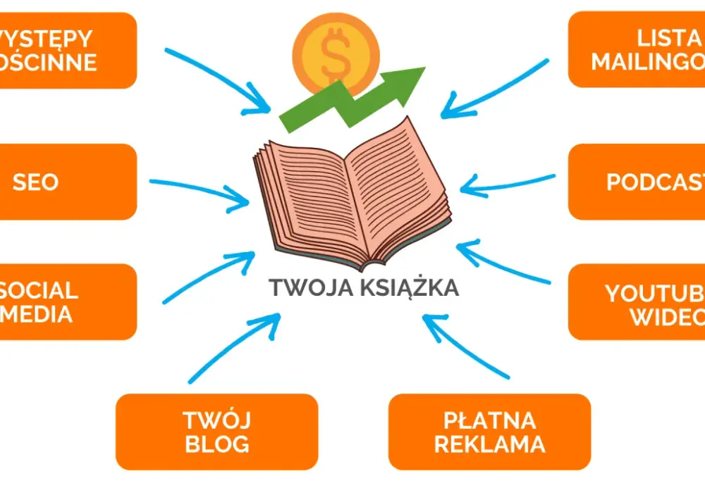 Czym jest content publisher? Rola, odpowiedzialności i narzędzia