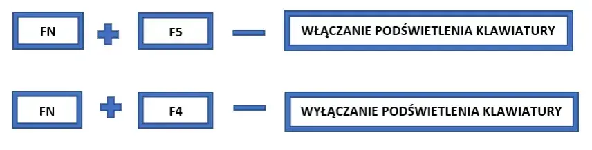 Jak bez stresu włączyć podświetlenie klawiatury w każdym laptopie i komputerze