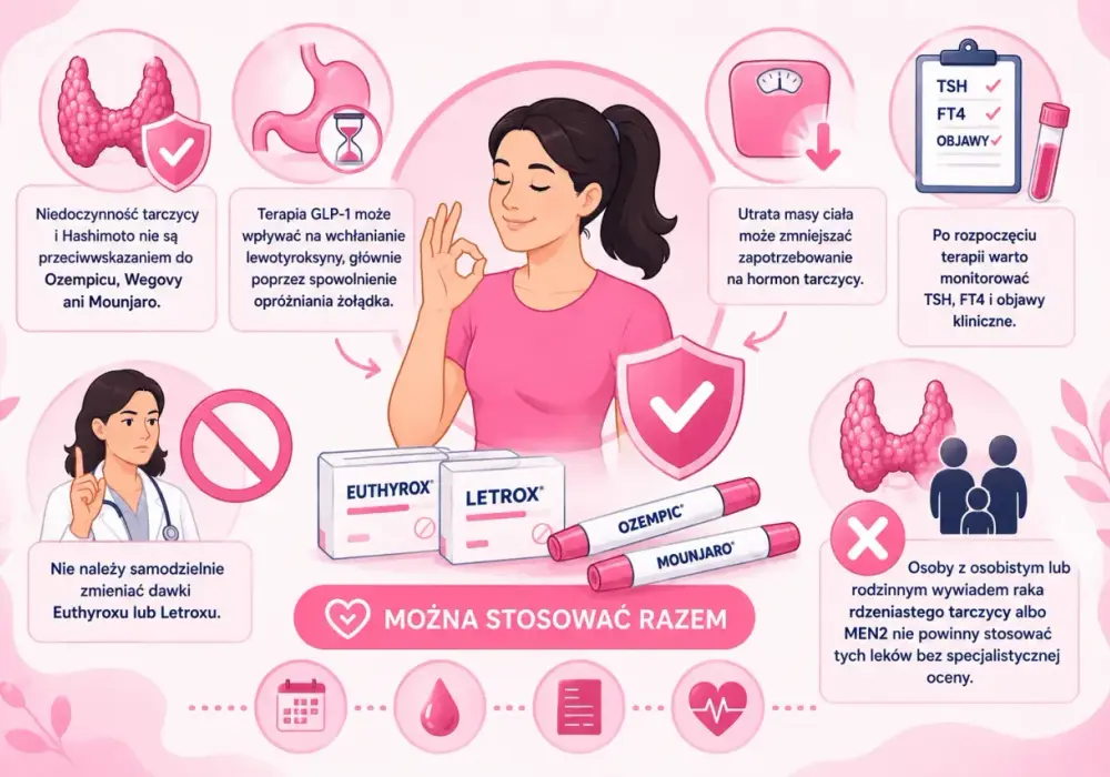 Euthyrox 25 - jak brać? Dawkowanie, interakcje, TSH