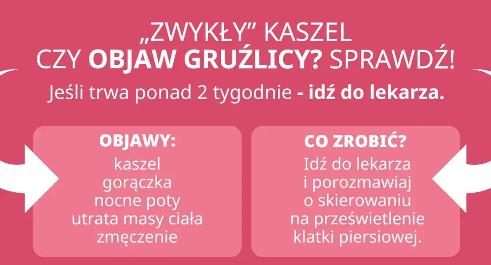 Gruźlica: objawy, leczenie, diagnostyka. Czy to tylko kaszel?