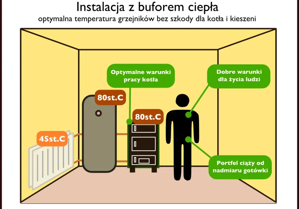 Jak kryzować grzejniki, aby uniknąć przegrzewania i oszczędzać energię