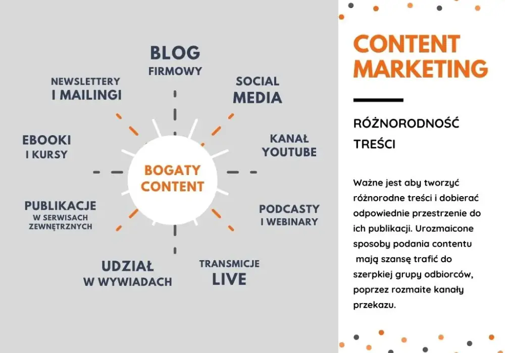 Content manager kto to - kluczowe zadania i umiejętności w marketingu