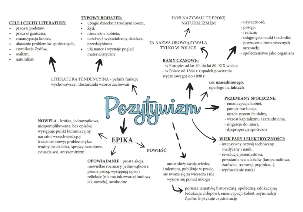 Pozytywizm - Epoka pracy, nauki i społecznej zmiany