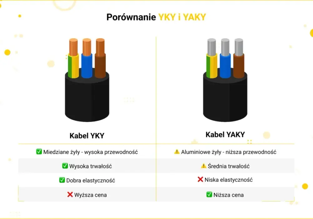 Prąd budowlany - Jak wybrać zasilanie i uniknąć kosztownych błędów?