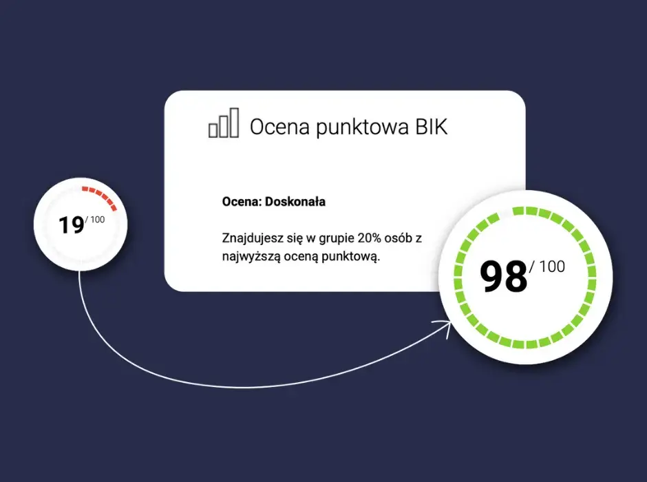 Jak wyczyścić BIK z chwilówek i poprawić swoją zdolność kredytową