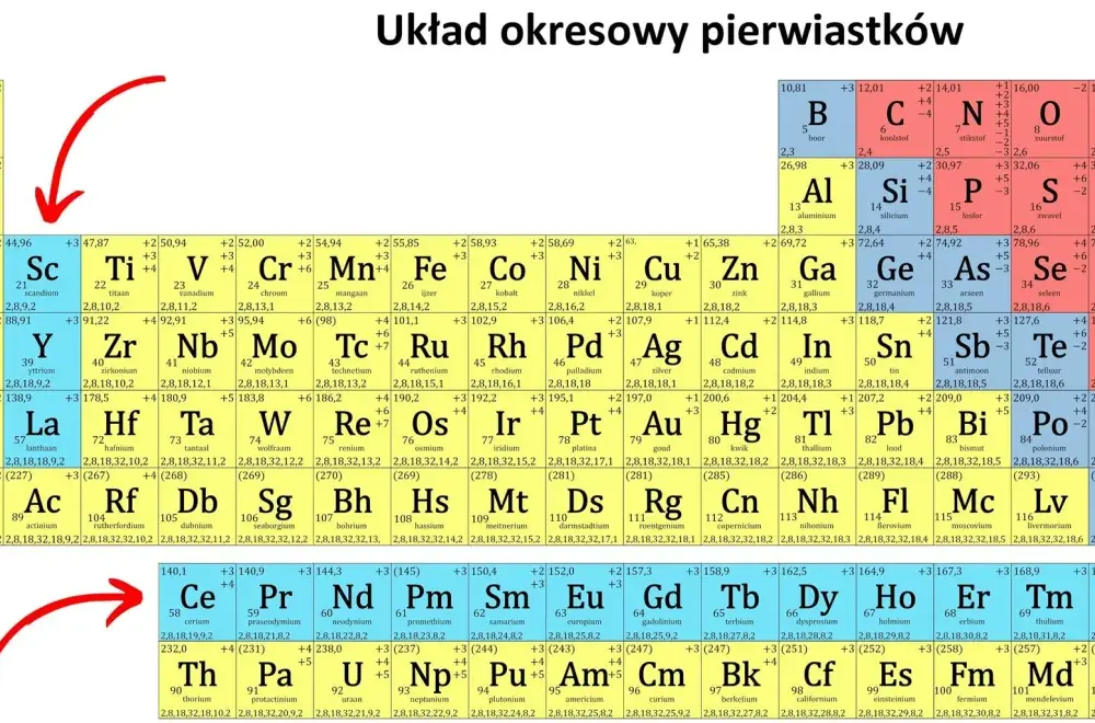 Metale ziem rzadkich - czym są i dlaczego są tak ważne?