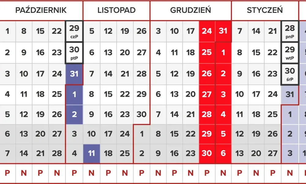 Ile trwa semestr w podstawówce? Kalendarz i planowanie