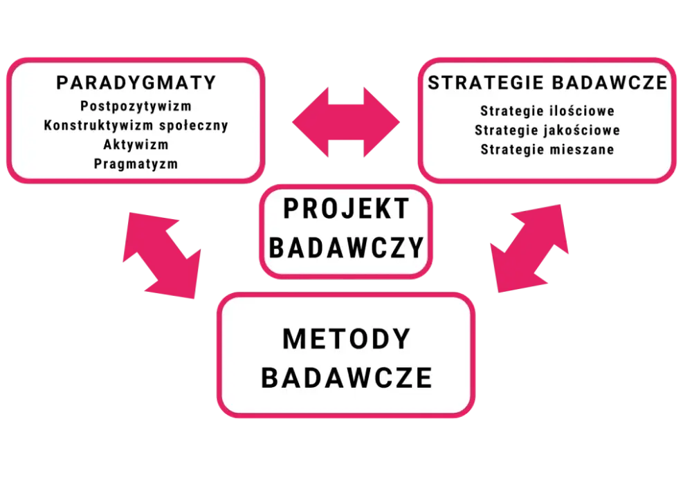 Paradygmat - Co to jest i dlaczego zmienia sposób myślenia?