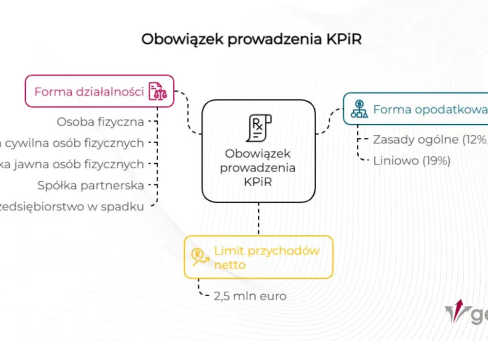 Mikroprzedsiębiorca - limity, księgowość i najczęstsze pomyłki