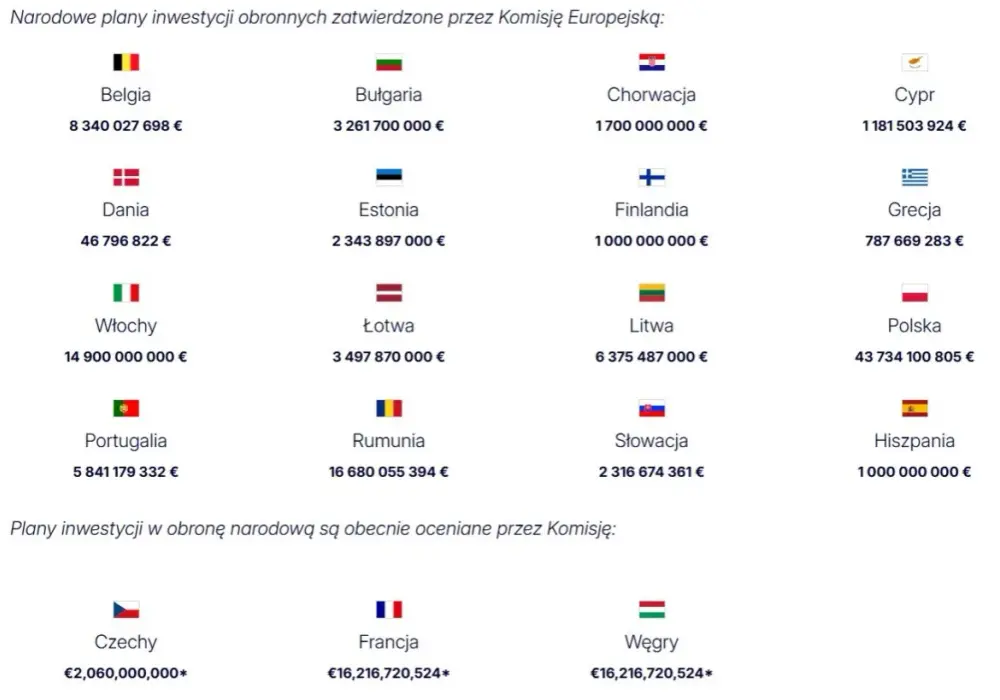 Kraje Unii Europejskiej - Ile ich jest? Pełna lista i znaczenie dla Polski