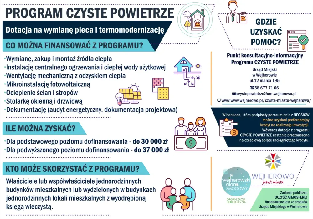 Czyste powietrze kwoty dofinansowania – ile możesz zyskać na termomodernizację?
