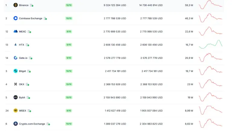 Top 10 posiadaczy Bitcoinów: kto ma najwięcej kryptowaluty?