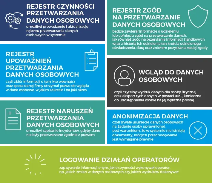 Firma budowlana RODO: Jak skutecznie wdrożyć ochronę danych