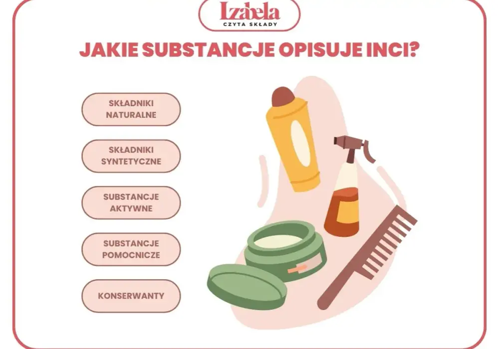 Skład kosmetyków INCI - Jak czytać i wybierać świadomie?