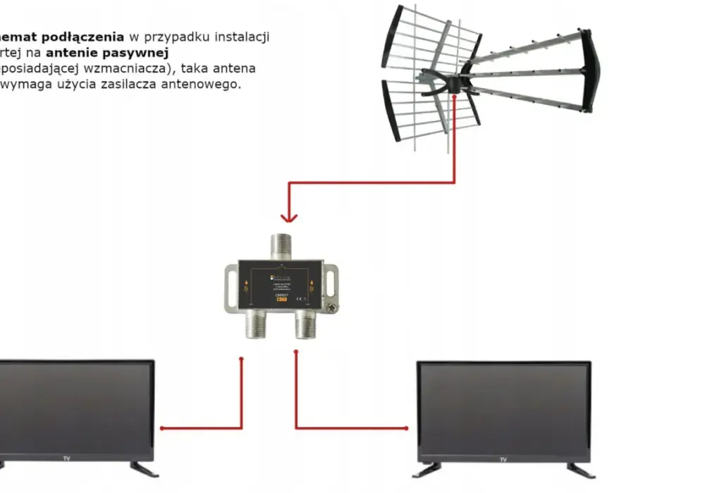 Modem i TV z jednego kabla? Odkryj sekret stabilnego połączenia!