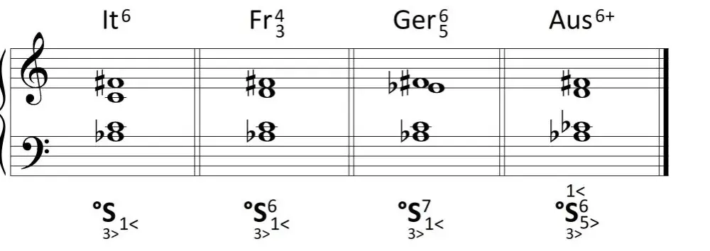 Jak dobierać akordy do melodii – proste zasady harmonii bez błędów