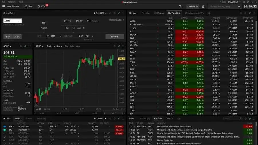 Top 10 platform forex 2023 - ranking i opinie traderów
