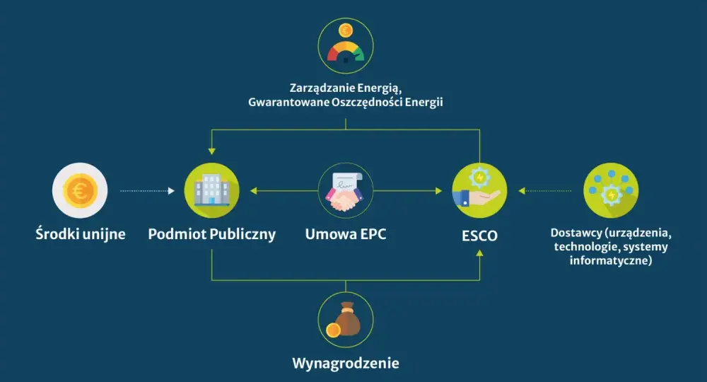 Efektywność energetyczna - Oszczędzaj prąd, nie komfort!