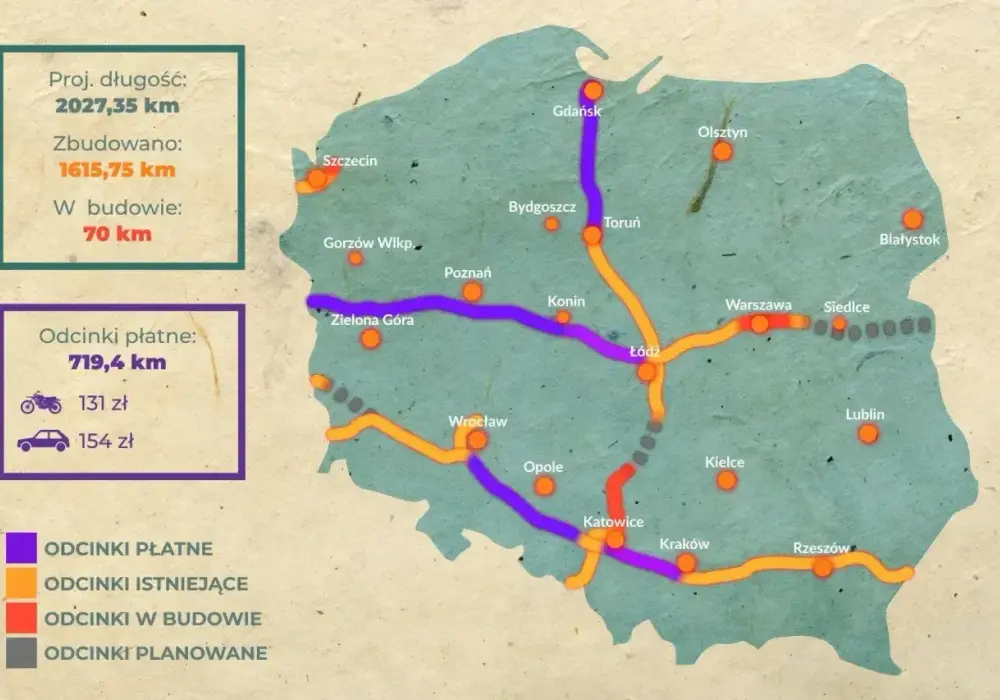 Płatne autostrady w Polsce 2026 - Które odcinki są darmowe?