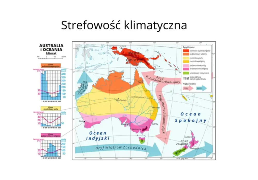 Oceania - subregiony, mapa i fakty - Jak uczyć się bez wkuwania?
