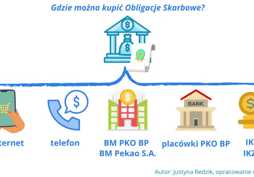 Jak założyć IKE i zacząć inwestować w obligacje – prosty przewodnik dla początkujących