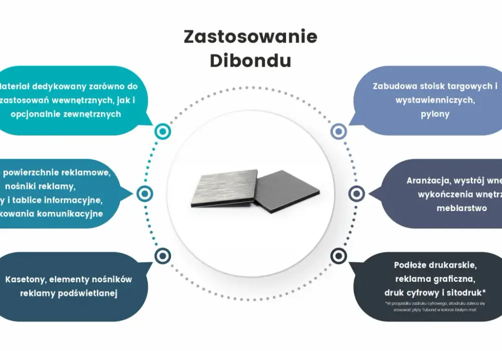 Płyty kompozytowe z aluminium - czy to materiał dla Ciebie?