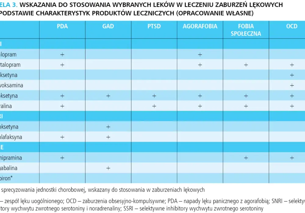 Leki z grupy SSRI - jak działają i kiedy widać pierwsze efekty?