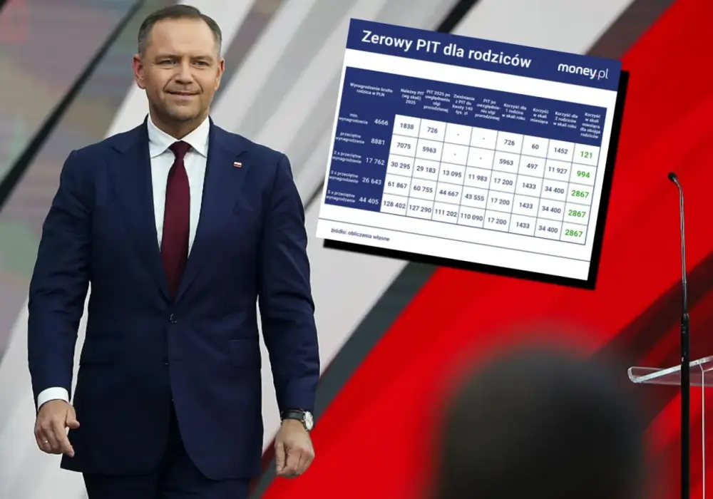 Dochód brutto to nie wszystko! Rozlicz PIT i zarobki mądrze