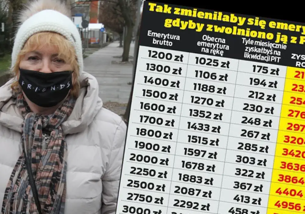 Emerytura bez podatku? Kiedy naprawdę nie ma PIT