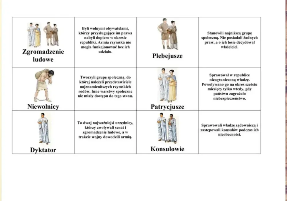 Mroczne sekrety społecznych podziałów w starożytnym Rzymie. Jak żyli różni ludzie?