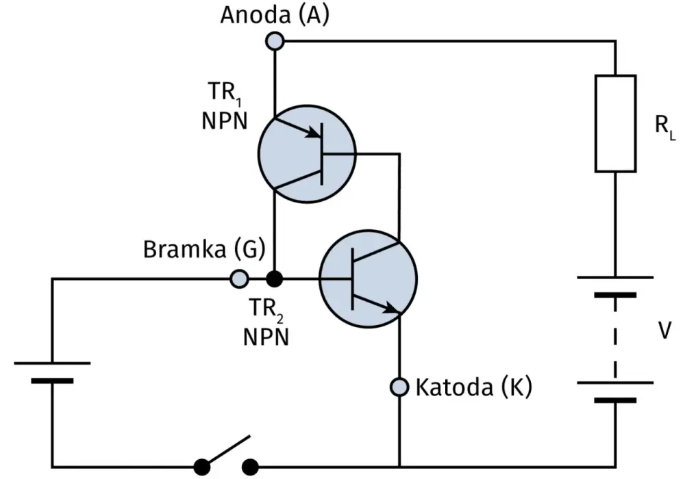 Tyrystor (SCR) - jak działa i kiedy go używać?