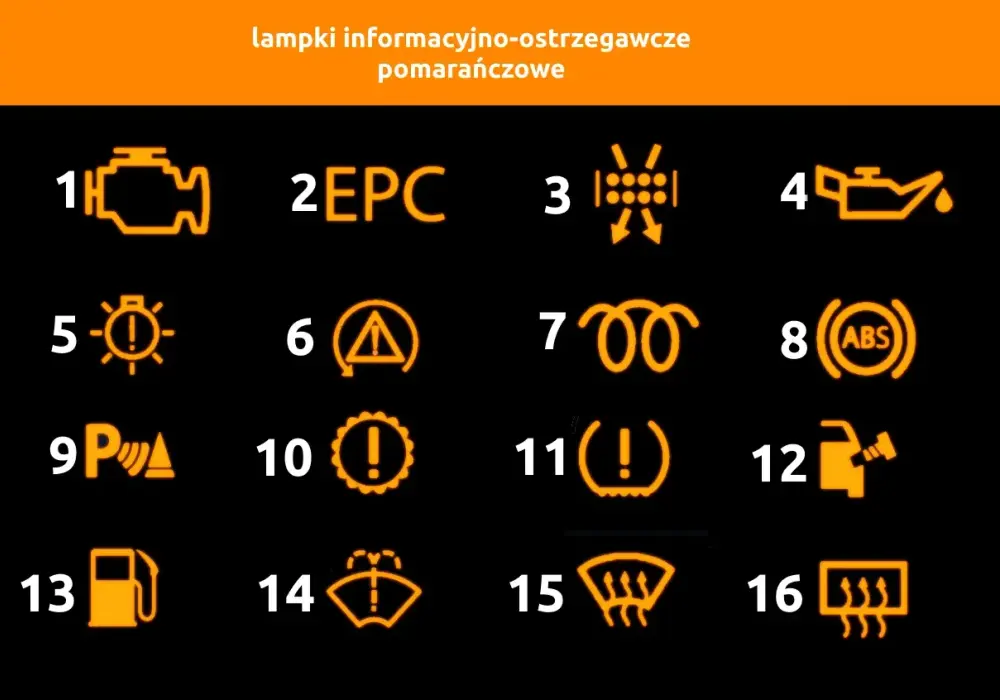 Kontrolki Sandero - Co oznaczają? Pełny przewodnik!
